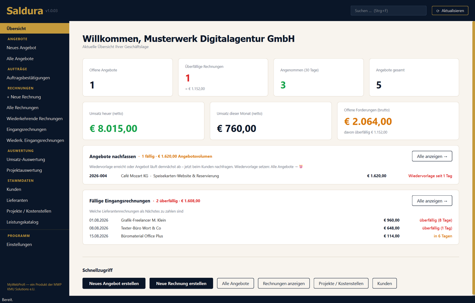 Saldura-Dashboard: Kennzahlen zu offenen Angeboten, überfälligen Rechnungen, Jahresumsatz und offenen Forderungen sowie Listen mit nachzufassenden Angeboten und fälligen Eingangsrechnungen.